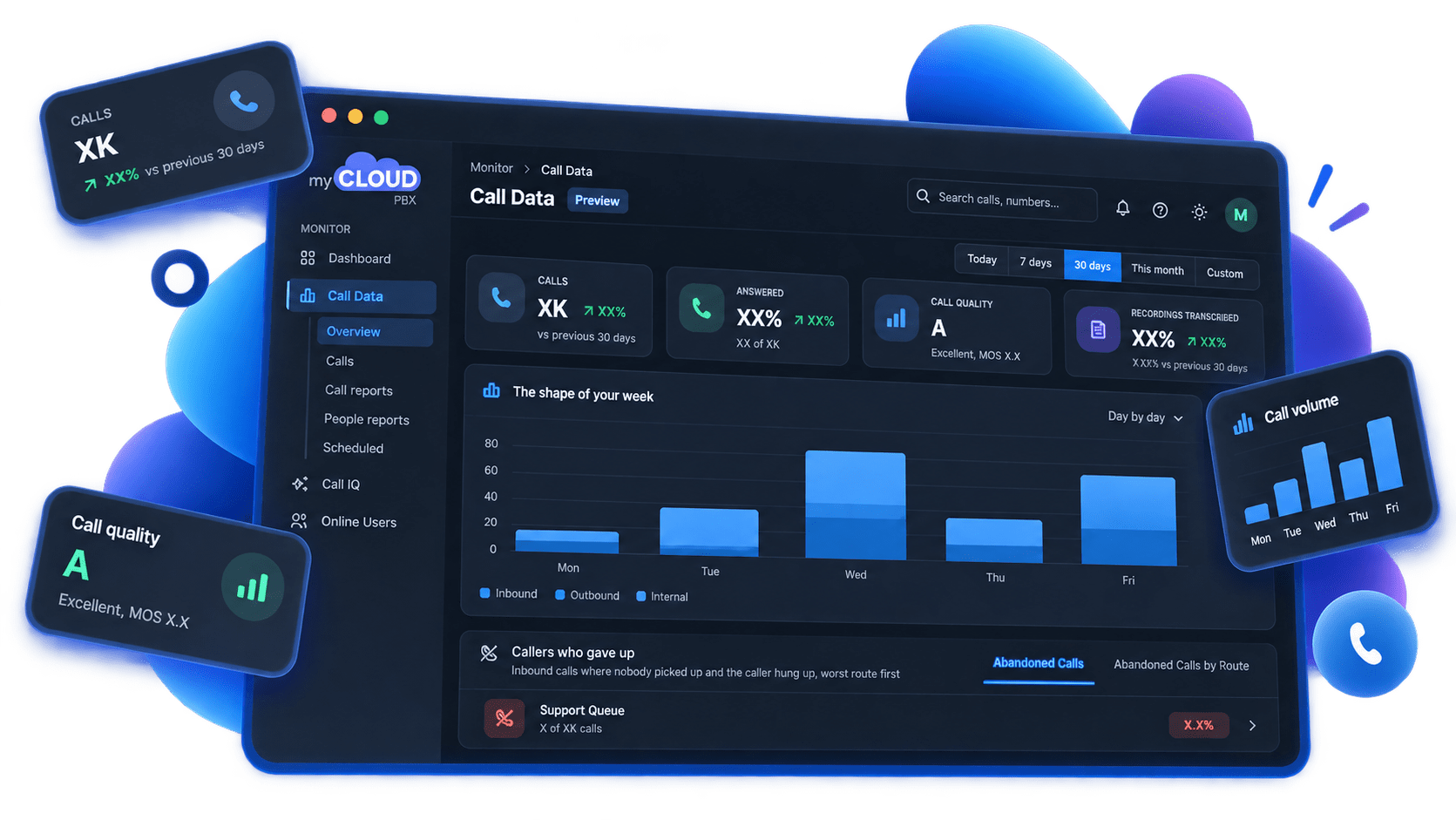 The Service Portal's Call Data overview: calls, answered, call quality, recordings transcribed, and the shape of the week