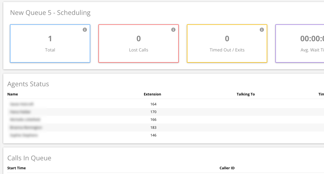 A myCloudPBX wallboard with call metrics